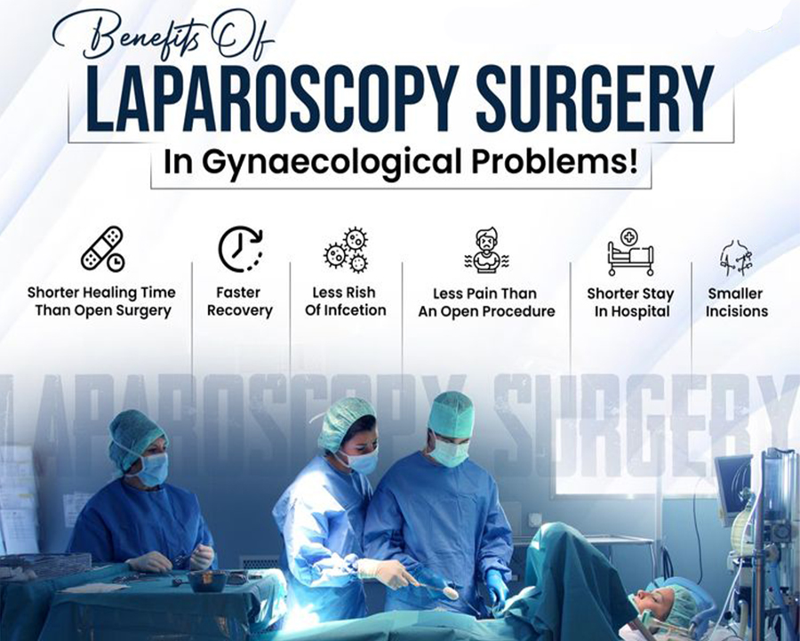 Ovarian Cyst Treatment in Lajpat Nagar New Delhi, Specialist Doctor South Delhi