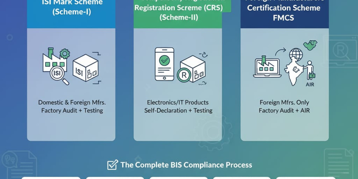 Complete Guide to BIS Certificate for Import Process in India